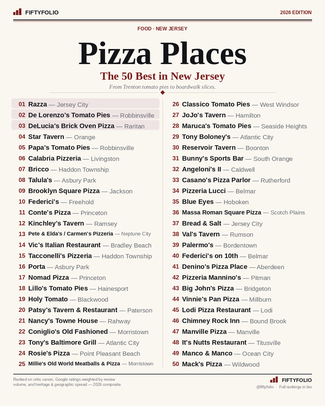The 50 Best Pizza Places in New Jersey — the full Top 50 ranking graphic
